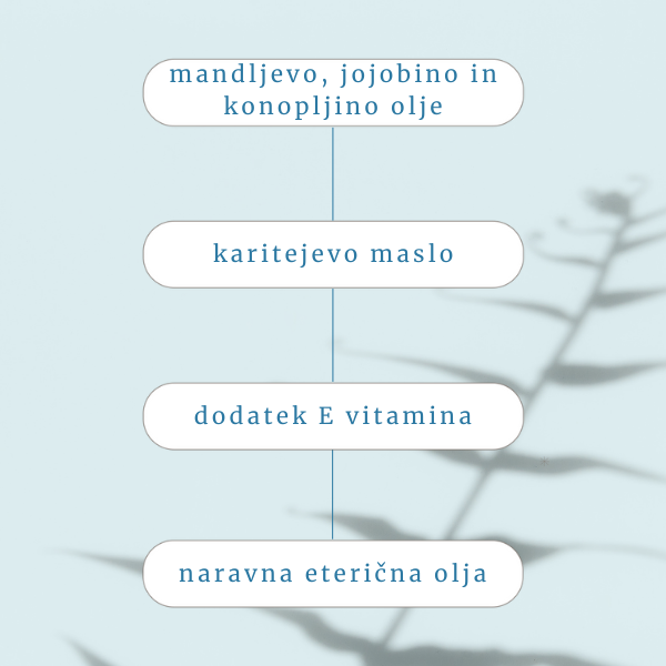 sestavine kreme po čakrah