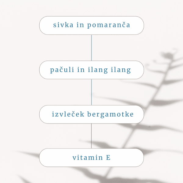 Aromaterapevtski ROLL-ON - ANTISTRES