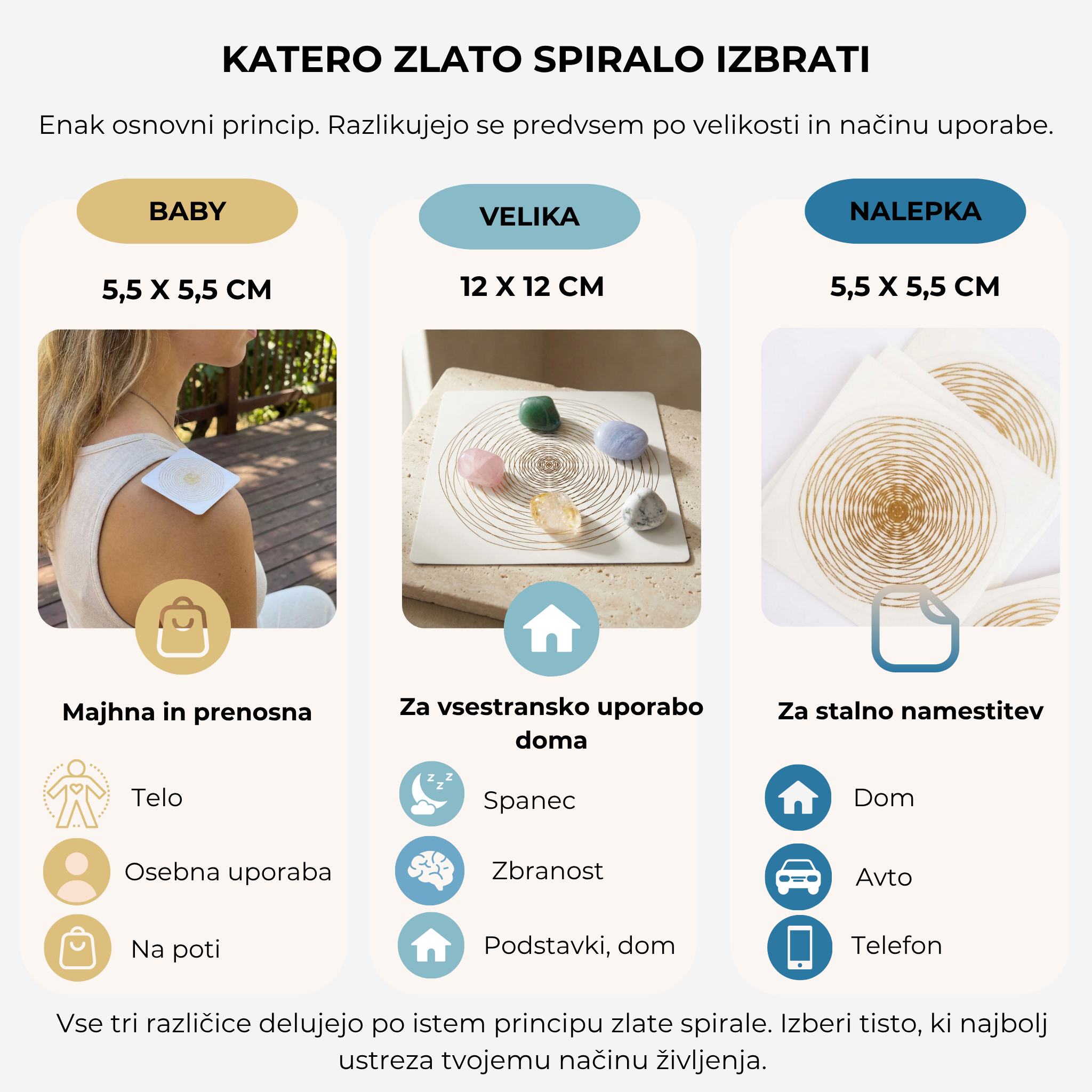 primerjalna tabela zlata spirala