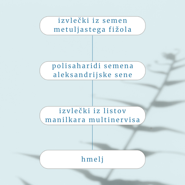 serum za nego okoli oči sestavine