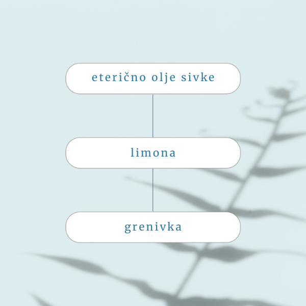 Sprej za auro in prostor Freya - za samozavest in veselje