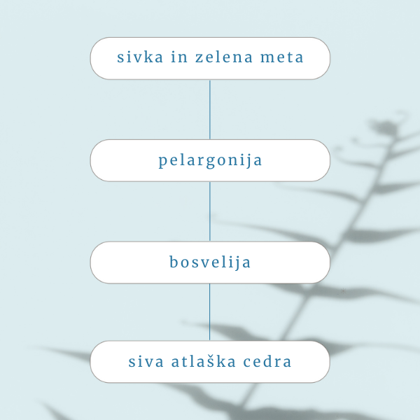 sestavine-sprej-lamuca