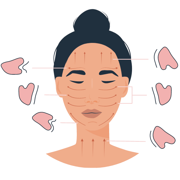 uporaba gua sha
